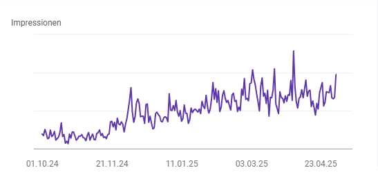 Google Search Console mit Anstieg des organischen Traffics.